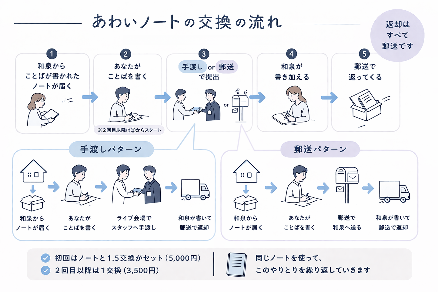あわいノート